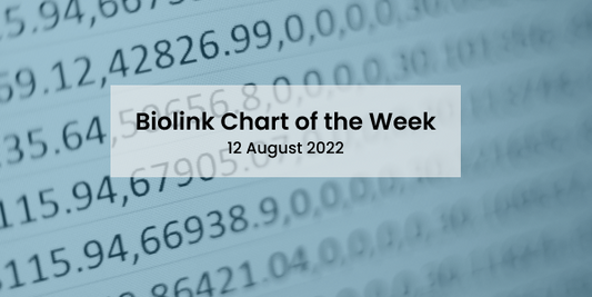 Chart of the Week - 12 August 2022