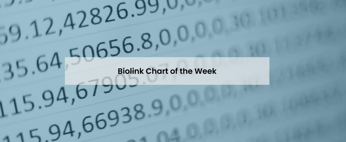 Chart of the Week - July 15