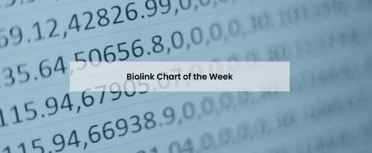 Chart of the Week - 22 July